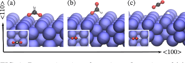 Figure 3 for SE(3)-Equivariant Graph Neural Networks for Data-Efficient and Accurate Interatomic Potentials