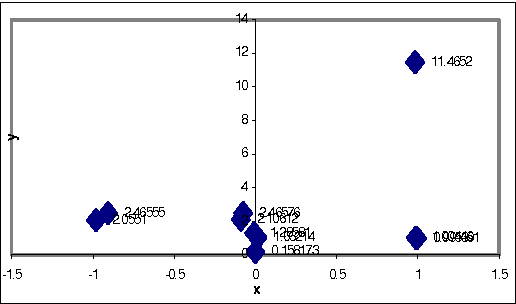 Figure 2 for Performance Enhancement of Distributed Quasi Steady-State Genetic Algorithm