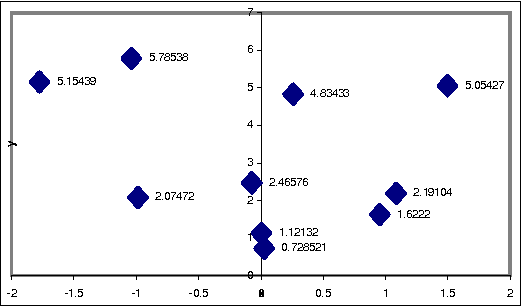 Figure 4 for Performance Enhancement of Distributed Quasi Steady-State Genetic Algorithm