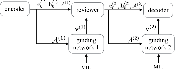 Figure 3 for Learning to Guide Decoding for Image Captioning
