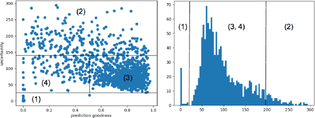 Figure 2 for Cost-Effective Active Learning for Melanoma Segmentation