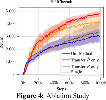 Figure 4 for Transfer RL across Observation Feature Spaces via Model-Based Regularization