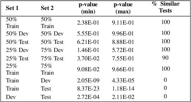 Figure 1 for Cost-Sensitive BERT for Generalisable Sentence Classification with Imbalanced Data