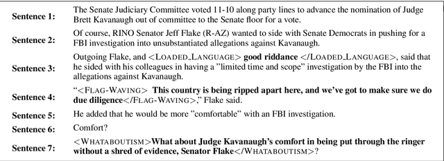 Figure 2 for Cost-Sensitive BERT for Generalisable Sentence Classification with Imbalanced Data