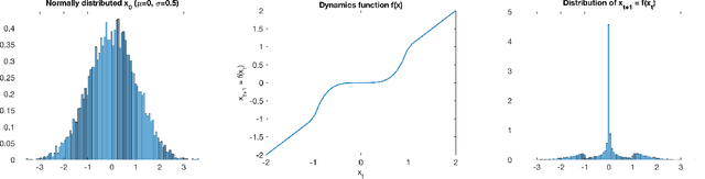 Figure 3 for Safety Guarantees for Planning Based on Iterative Gaussian Processes