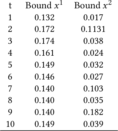 Figure 4 for Safety Guarantees for Planning Based on Iterative Gaussian Processes