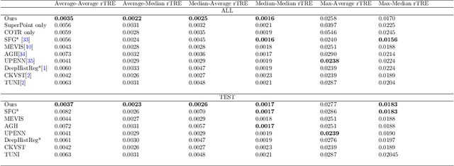 Figure 2 for A Hybrid Deep Feature-Based Deformable Image Registration Method for Pathological Images