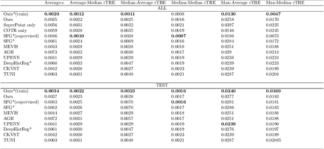 Figure 4 for A Hybrid Deep Feature-Based Deformable Image Registration Method for Pathological Images