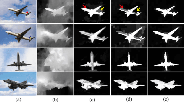 Figure 2 for Co-saliency Detection for RGBD Images Based on Multi-constraint Feature Matching and Cross Label Propagation