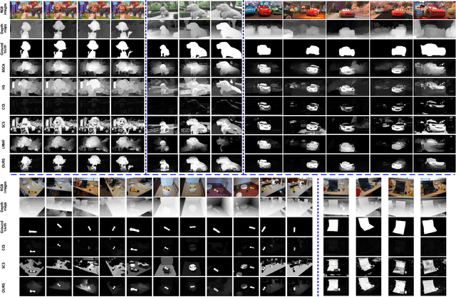 Figure 3 for Co-saliency Detection for RGBD Images Based on Multi-constraint Feature Matching and Cross Label Propagation