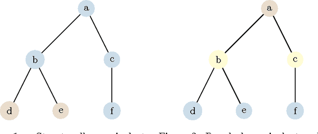 Figure 1 for Package equivalence in complex software network