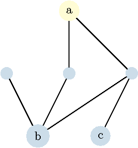 Figure 2 for Package equivalence in complex software network