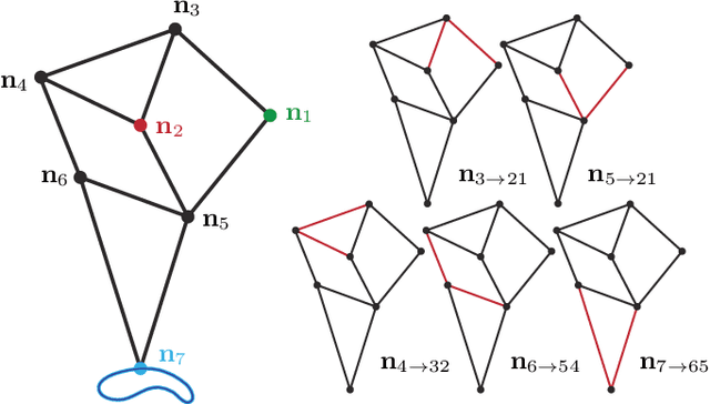 Figure 2 for Globally Optimal Joint Search of Topology and Trajectory for Planar Linkages