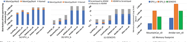 Figure 2 for GeneSys: Enabling Continuous Learning through Neural Network Evolution in Hardware
