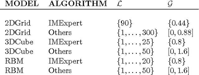 Figure 1 for Bayesian Optimization for Adaptive MCMC