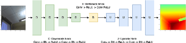 Figure 1 for Analysis & Computational Complexity Reduction of Monocular and Stereo Depth Estimation Techniques