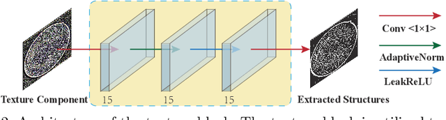 Figure 3 for Retinal Image Segmentation with a Structure-Texture Demixing Network