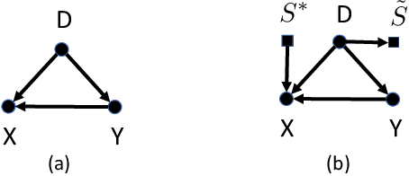 Figure 1 for Population-aware Hierarchical Bayesian Domain Adaptation via Multiple-component Invariant Learning