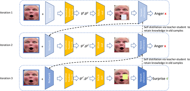 Figure 1 for Point Adversarial Self Mining: A Simple Method for Facial Expression Recognition in the Wild