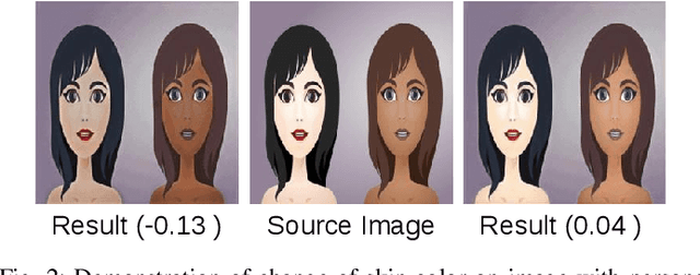 Figure 2 for An Unsupervised Approach towards Varying Human Skin Tone Using Generative Adversarial Networks