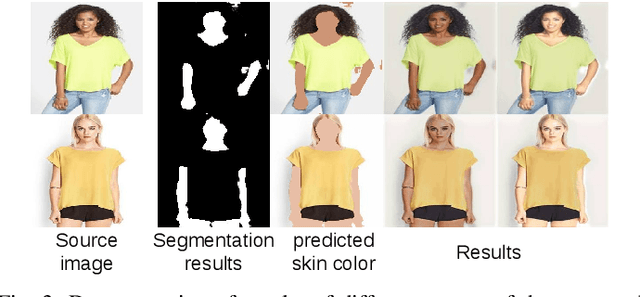 Figure 3 for An Unsupervised Approach towards Varying Human Skin Tone Using Generative Adversarial Networks