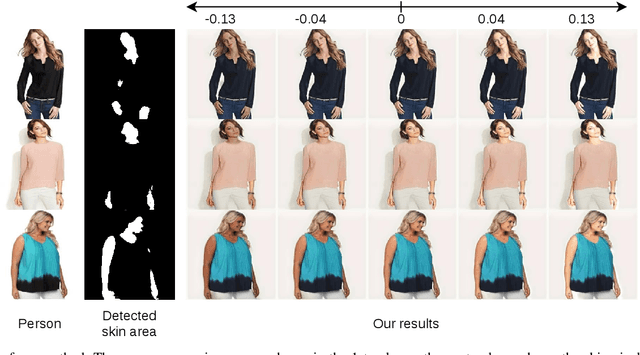 Figure 4 for An Unsupervised Approach towards Varying Human Skin Tone Using Generative Adversarial Networks
