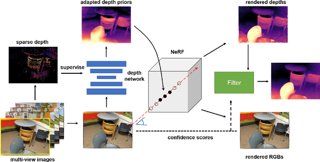 Figure 2 for NerfingMVS: Guided Optimization of Neural Radiance Fields for Indoor Multi-view Stereo