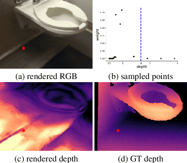 Figure 4 for NerfingMVS: Guided Optimization of Neural Radiance Fields for Indoor Multi-view Stereo