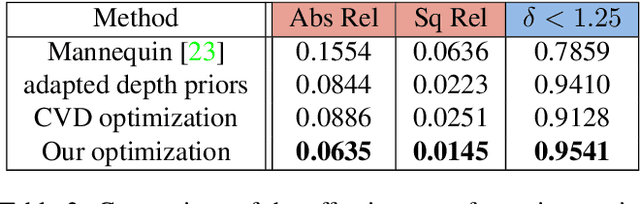 Figure 3 for NerfingMVS: Guided Optimization of Neural Radiance Fields for Indoor Multi-view Stereo