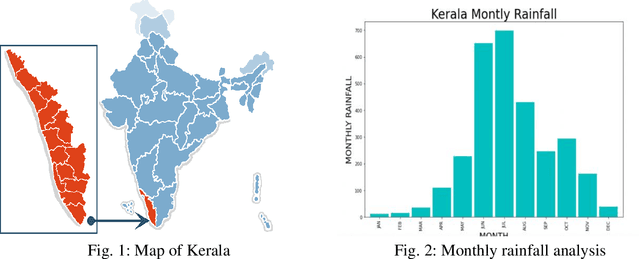 Figure 1 for Flood Prediction and Analysis on the Relevance of Features using Explainable Artificial Intelligence