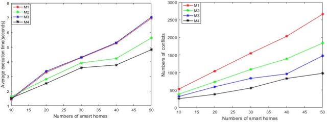 Figure 3 for Conflict Detection in IoT-based Smart Homes