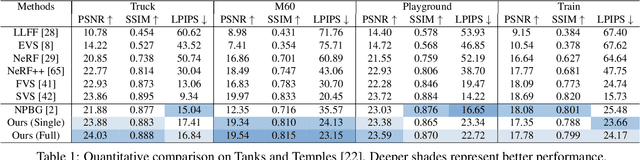 Figure 2 for Neural Mesh-Based Graphics