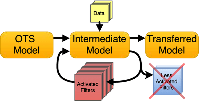 Figure 1 for Target Aware Network Adaptation for Efficient Representation Learning