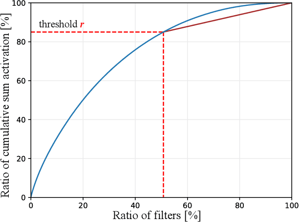 Figure 3 for Target Aware Network Adaptation for Efficient Representation Learning