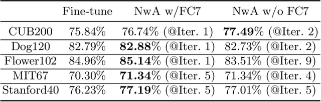 Figure 2 for Target Aware Network Adaptation for Efficient Representation Learning