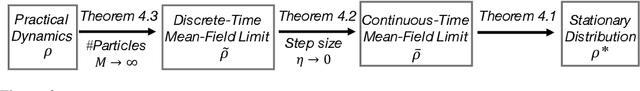 Figure 3 for Stein Self-Repulsive Dynamics: Benefits From Past Samples