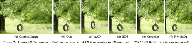 Figure 1 for Image Retargeting by Content-Aware Synthesis