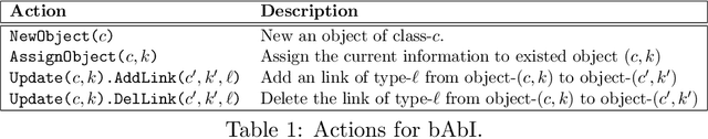 Figure 2 for Object-oriented Neural Programming (OONP) for Document Understanding