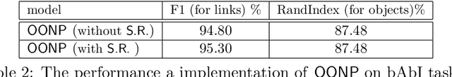 Figure 4 for Object-oriented Neural Programming (OONP) for Document Understanding