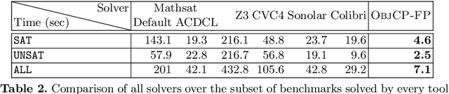 Figure 4 for An efficient constraint based framework forhandling floating point SMT problems