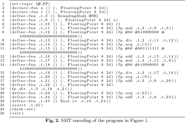Figure 3 for An efficient constraint based framework forhandling floating point SMT problems
