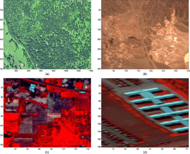 Figure 3 for Estimating the Intrinsic Dimension of Hyperspectral Images Using an Eigen-Gap Approach