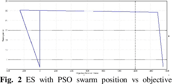 Figure 2 for Brushless Motor Performance Optimization by Eagle Strategy with Firefly and PSO