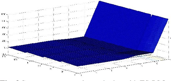 Figure 3 for Brushless Motor Performance Optimization by Eagle Strategy with Firefly and PSO