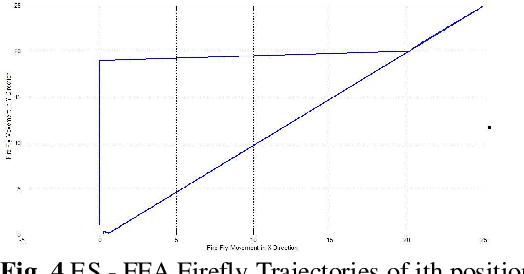 Figure 4 for Brushless Motor Performance Optimization by Eagle Strategy with Firefly and PSO