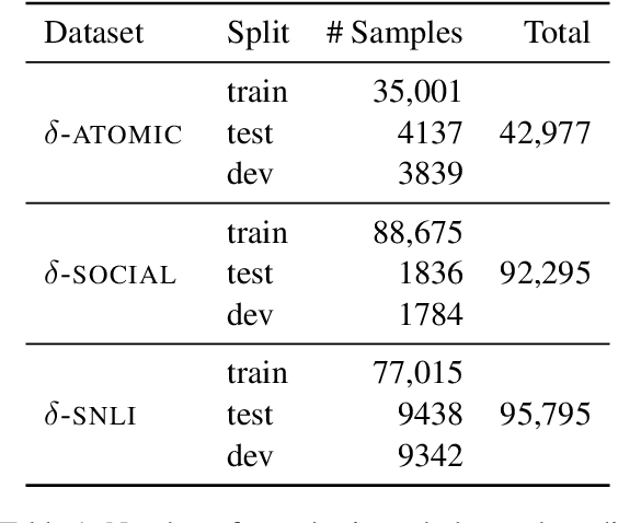 Figure 2 for Think about it! Improving defeasible reasoning by first modeling the question scenario