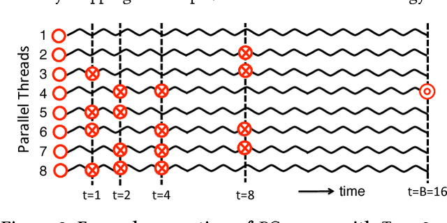 Figure 3 for A Quest for Structure: Jointly Learning the Graph Structure and Semi-Supervised Classification