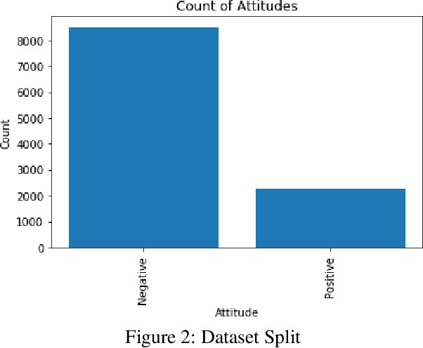 Figure 2 for Sentiment Analysis Using Simplified Long Short-term Memory Recurrent Neural Networks