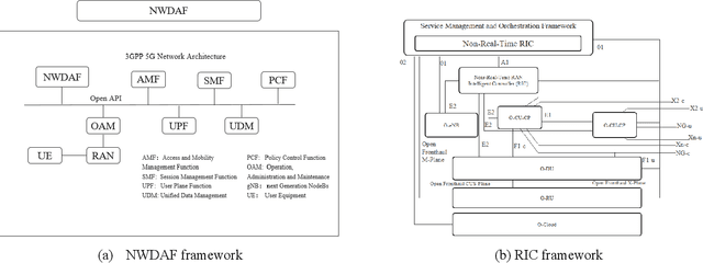 Figure 3 for The Next Decade of Telecommunications Artificial Intelligence