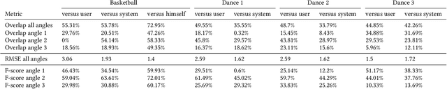 Figure 3 for Automatic Camera Control and Directing with an Ultra-High-Definition Collaborative Recording System